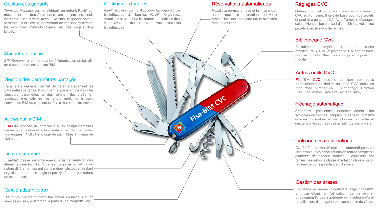 Fiche Produit Fisa-BiM CVC
